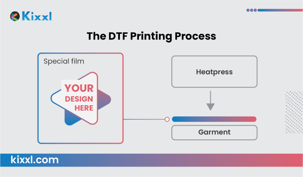 DTF Printing Process