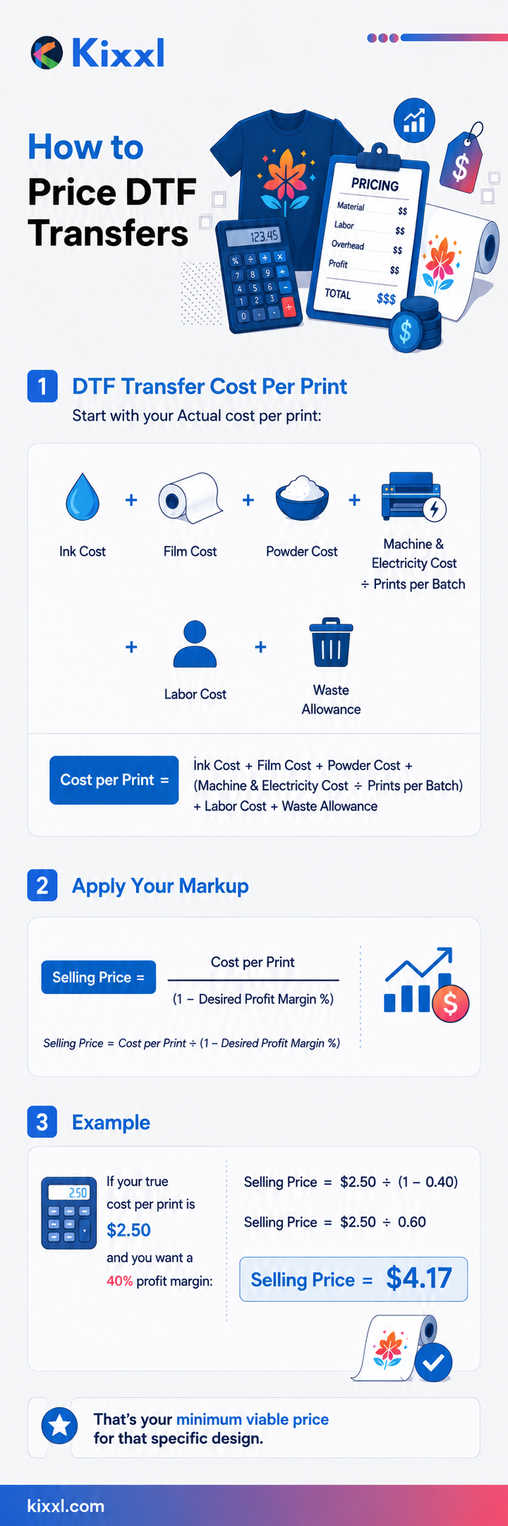 infographic showing how to calculate the price of a DTF transfer