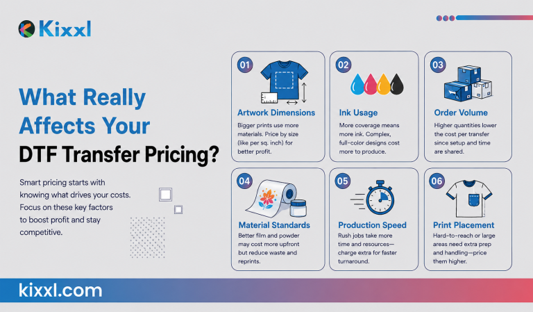 kixxl blog infographic explaining what factors really affecting the DTF transfer pricing